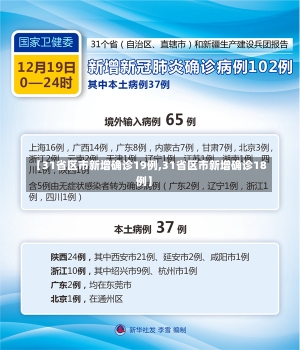 【31省区市新增确诊19例,31省区市新增确诊18例】-第1张图片-建明新闻