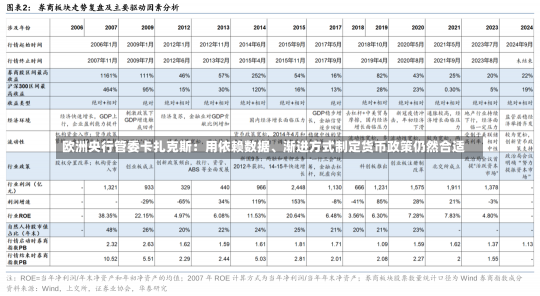 欧洲央行管委卡扎克斯：用依赖数据、渐进方式制定货币政策仍然合适-第3张图片-建明新闻