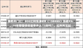 首秀开门红！800红利低波ETF（159355）涨近1%，10年期国债收益率步入“1时代”，红利风又起-第1张图片-建明新闻