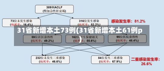 31省新增本土73例(31省新增本土61例p)-第1张图片-建明新闻