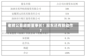 老牌公募迎新董事长！股东还有新动作？-第2张图片-建明新闻