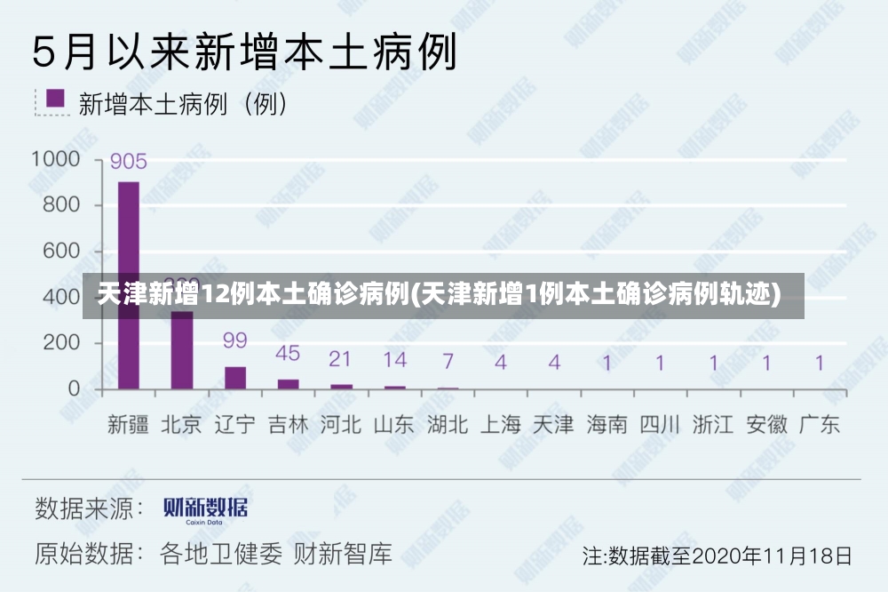 天津新增12例本土确诊病例(天津新增1例本土确诊病例轨迹)-第3张图片-建明新闻