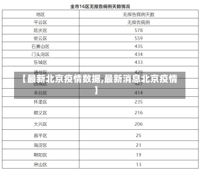 【最新北京疫情数据,最新消息北京疫情】-第1张图片-建明新闻