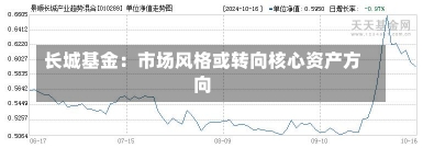 长城基金：市场风格或转向核心资产方向-第1张图片-建明新闻