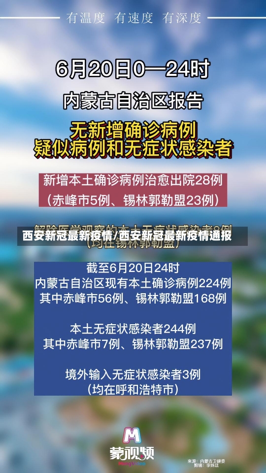 西安新冠最新疫情/西安新冠最新疫情通报-第1张图片-建明新闻