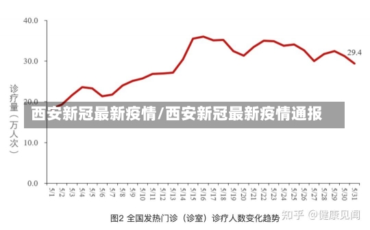 西安新冠最新疫情/西安新冠最新疫情通报-第3张图片-建明新闻