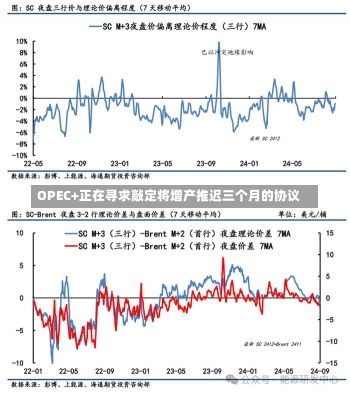 OPEC+正在寻求敲定将增产推迟三个月的协议-第1张图片-建明新闻