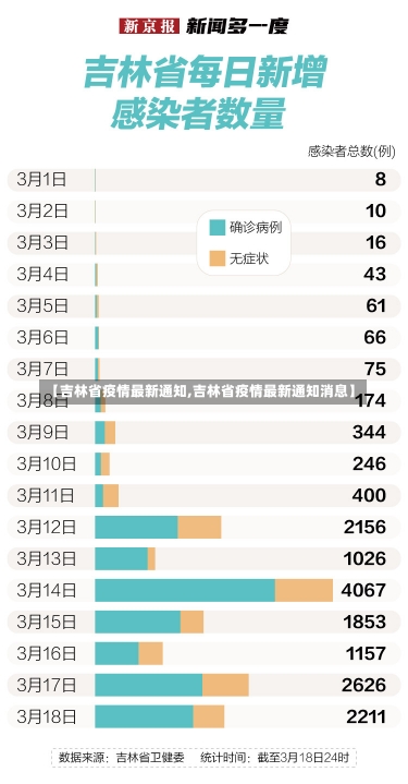 【吉林省疫情最新通知,吉林省疫情最新通知消息】-第1张图片-建明新闻