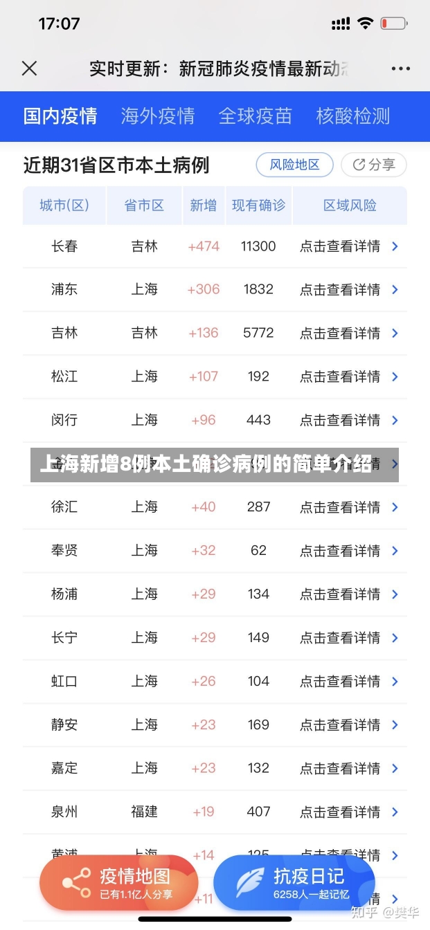 上海新增8例本土确诊病例的简单介绍-第1张图片-建明新闻