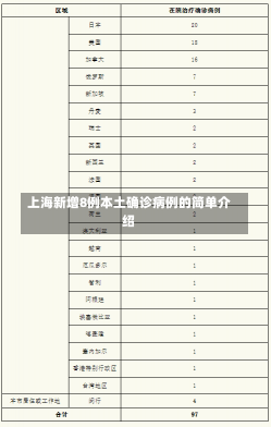 上海新增8例本土确诊病例的简单介绍-第2张图片-建明新闻