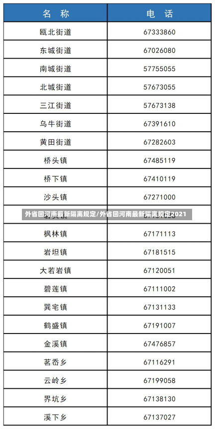 外省回河南最新隔离规定/外省回河南最新隔离规定2021-第1张图片-建明新闻