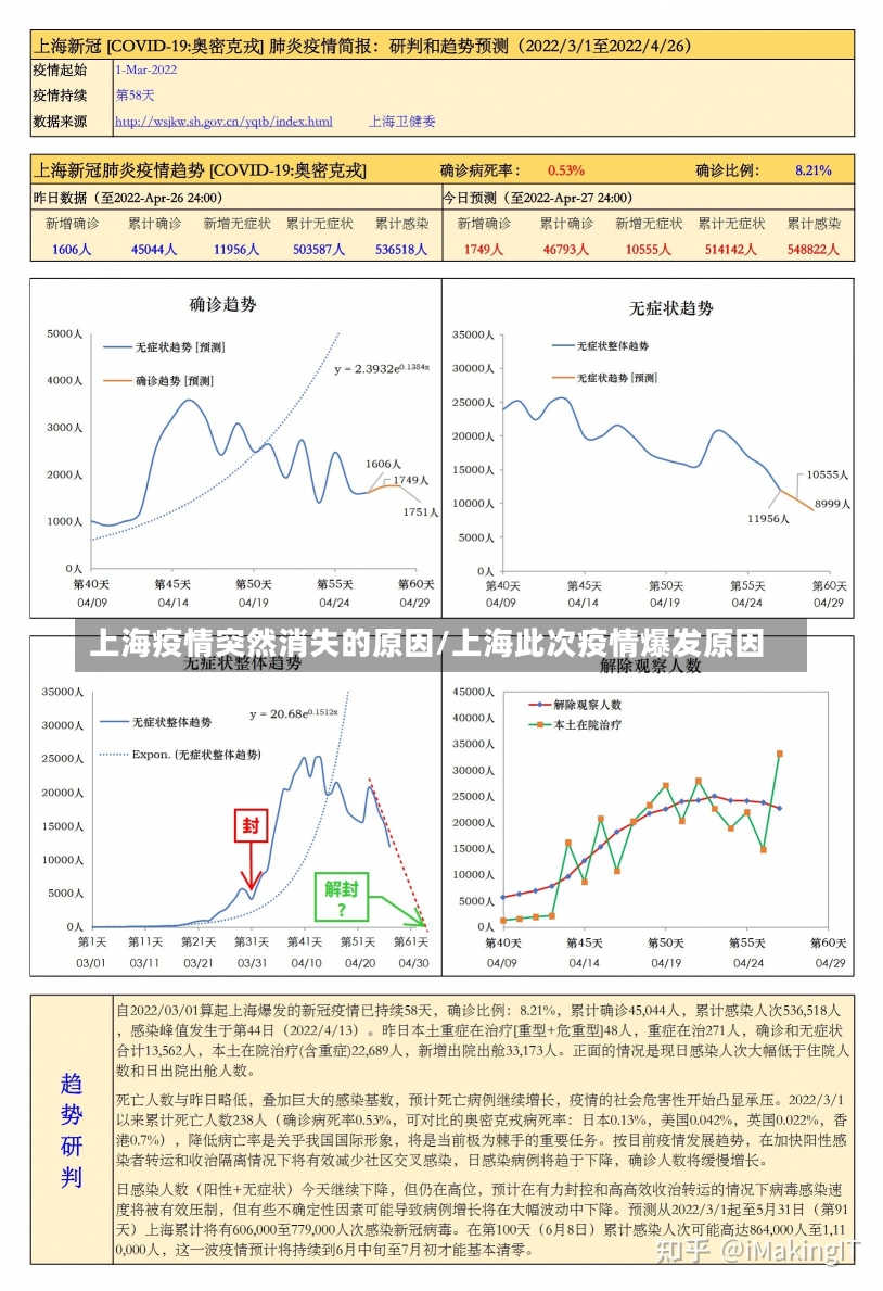 上海疫情突然消失的原因/上海此次疫情爆发原因-第1张图片-建明新闻