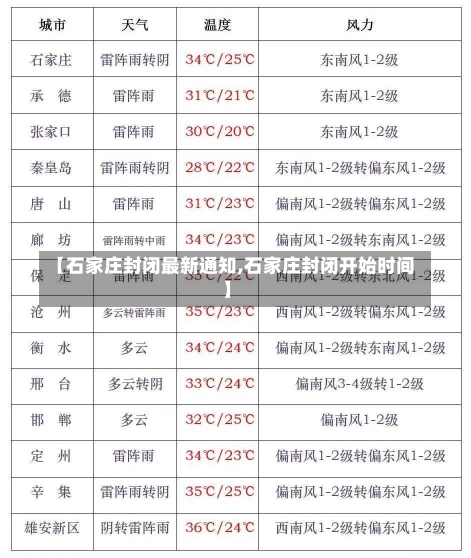 【石家庄封闭最新通知,石家庄封闭开始时间】-第2张图片-建明新闻