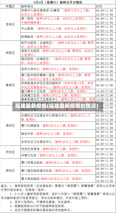 福建最新疫情(福建最新疫情的情况)-第1张图片-建明新闻