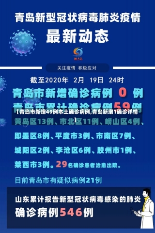 【青岛市新增49例本土确诊病例,青岛新增1确诊详情】-第1张图片-建明新闻