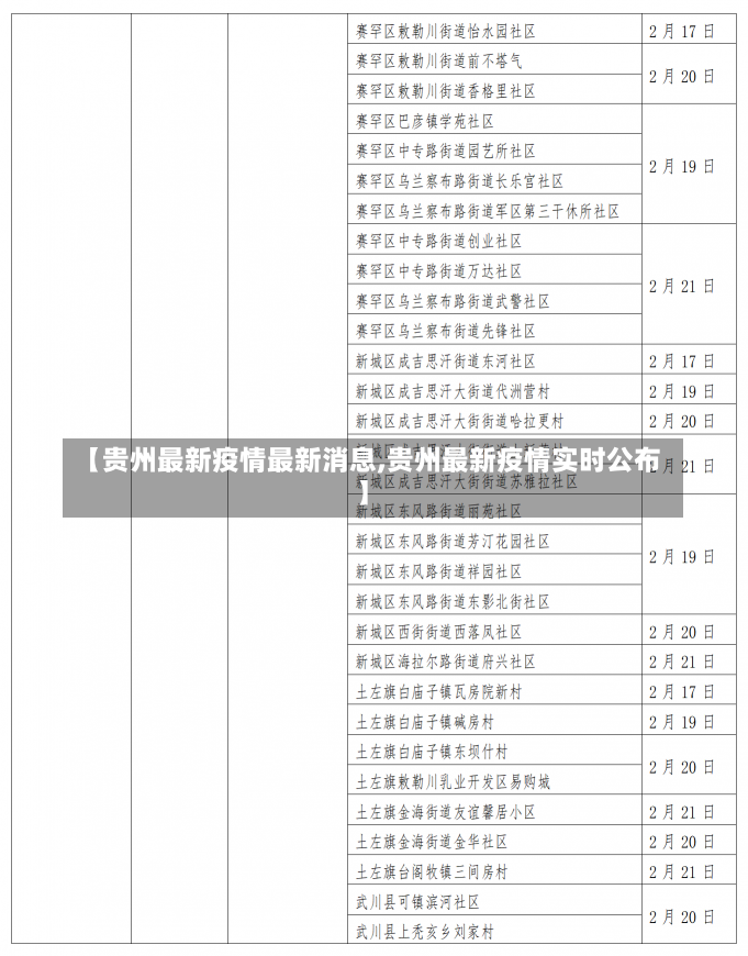 【贵州最新疫情最新消息,贵州最新疫情实时公布】-第1张图片-建明新闻