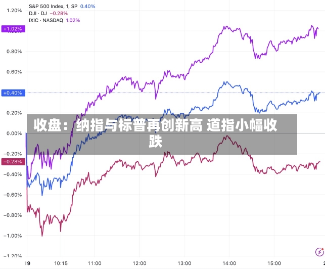 收盘：纳指与标普再创新高 道指小幅收跌-第1张图片-建明新闻