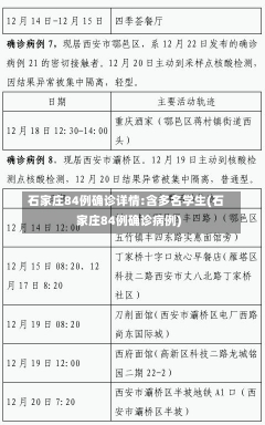 石家庄84例确诊详情:含多名学生(石家庄84例确诊病例)-第2张图片-建明新闻