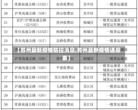 【苏州最新疫情防控消息,苏州最新疫情通报表】-第3张图片-建明新闻