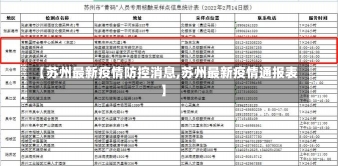 【苏州最新疫情防控消息,苏州最新疫情通报表】-第1张图片-建明新闻