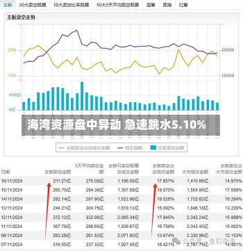 海湾资源盘中异动 急速跳水5.10%-第2张图片-建明新闻