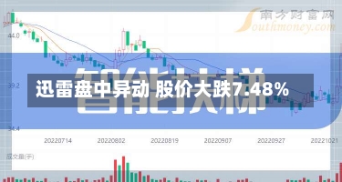 迅雷盘中异动 股价大跌7.48%-第1张图片-建明新闻