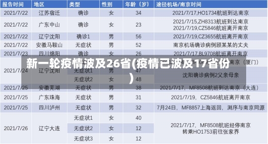 新一轮疫情波及26省(疫情已波及17省份)-第1张图片-建明新闻