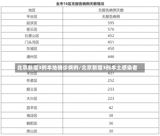 北京新增3例本地确诊病例/北京新增3例本土感染者-第3张图片-建明新闻