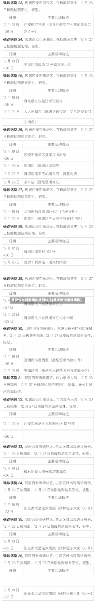 武汉公布新增确诊病例轨迹(武汉新增确证病例)-第1张图片-建明新闻