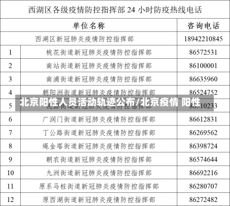 北京阳性人员活动轨迹公布/北京疫情 阳性-第2张图片-建明新闻