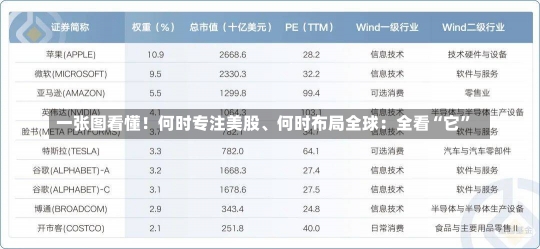 一张图看懂！何时专注美股、何时布局全球：全看“它”-第1张图片-建明新闻