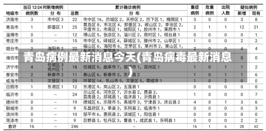 青岛病例最新消息今天(青岛病毒最新消息)-第2张图片-建明新闻