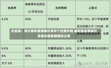 杰富瑞：预计明年香港楼价录中个位数升幅 偏好股息率吸引及基本因素稳健的公司-第1张图片-建明新闻