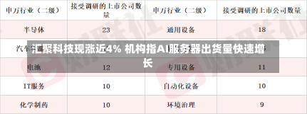 汇聚科技现涨近4% 机构指AI服务器出货量快速增长-第2张图片-建明新闻