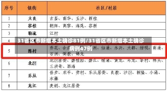 31省区市新增本土确诊81例/31省区市新增本土确诊病例47例-第2张图片-建明新闻