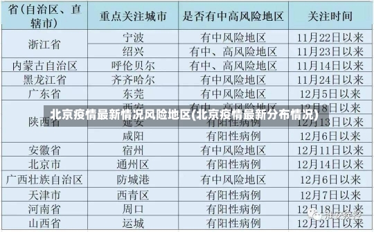 北京疫情最新情况风险地区(北京疫情最新分布情况)-第1张图片-建明新闻