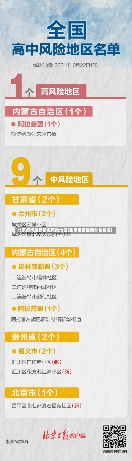 北京疫情最新情况风险地区(北京疫情最新分布情况)-第2张图片-建明新闻