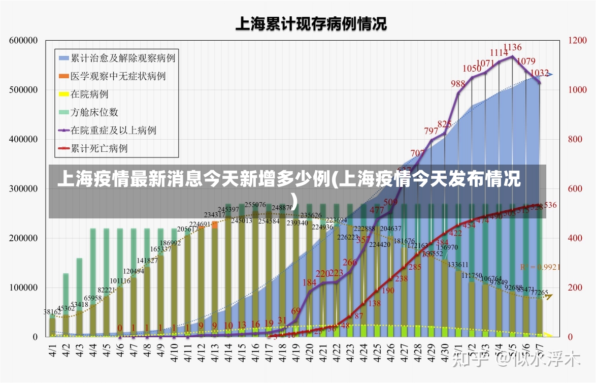 上海疫情最新消息今天新增多少例(上海疫情今天发布情况)-第2张图片-建明新闻