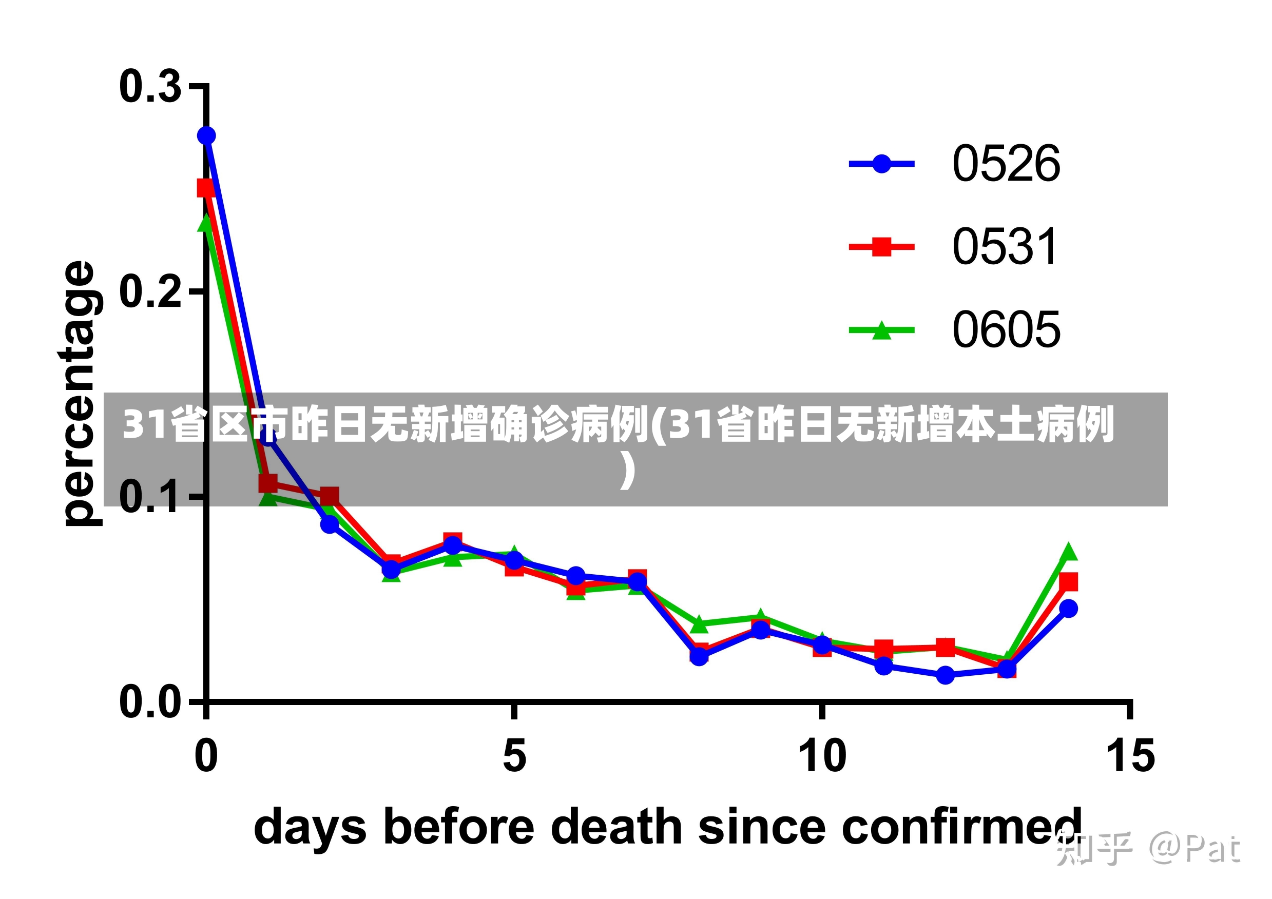 31省区市昨日无新增确诊病例(31省昨日无新增本土病例)-第1张图片-建明新闻