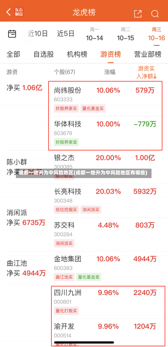 成都一地升为中风险地区(成都一地升为中风险地区有哪些)-第1张图片-建明新闻