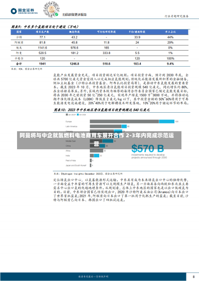 阿曼将与中企就氢燃料电池商用车展开合作 2-3年内完成示范运营-第1张图片-建明新闻