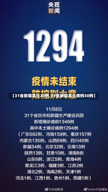 【31省新增本土20例,31省新增本土病例30例】-第1张图片-建明新闻