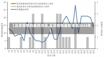 【北京疫情的最新消息,北京疫情最新消息2024年】-第3张图片-建明新闻