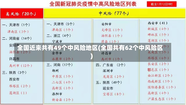 全国近来共有49个中风险地区(全国共有62个中风险区)-第1张图片-建明新闻