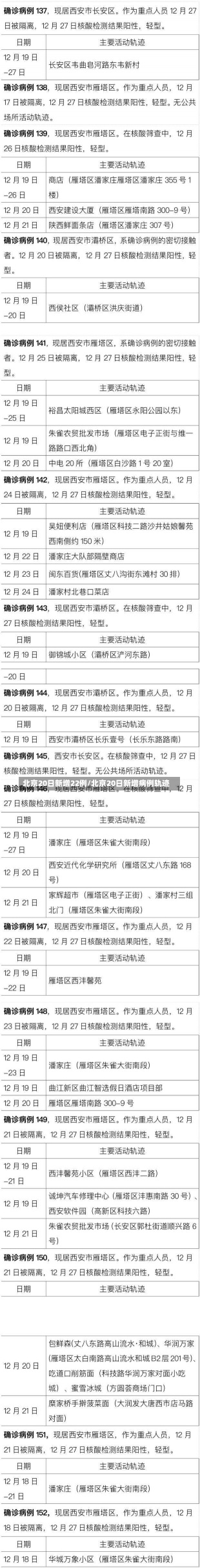 北京20日新增22例/北京20日新增病例轨迹-第2张图片-建明新闻