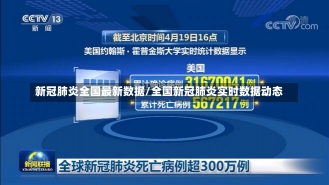 新冠肺炎全国最新数据/全国新冠肺炎实时数据动态-第2张图片-建明新闻