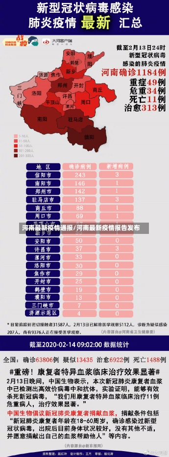 河南最新疫情通报/河南最新疫情报告发布-第1张图片-建明新闻