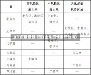 山东疫情最新报道(山东疫情最新动向)-第3张图片-建明新闻