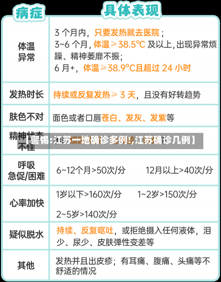 【警惕:江苏一地确诊多例!,江苏确诊几例】-第1张图片-建明新闻