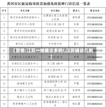 【警惕:江苏一地确诊多例!,江苏确诊几例】-第2张图片-建明新闻